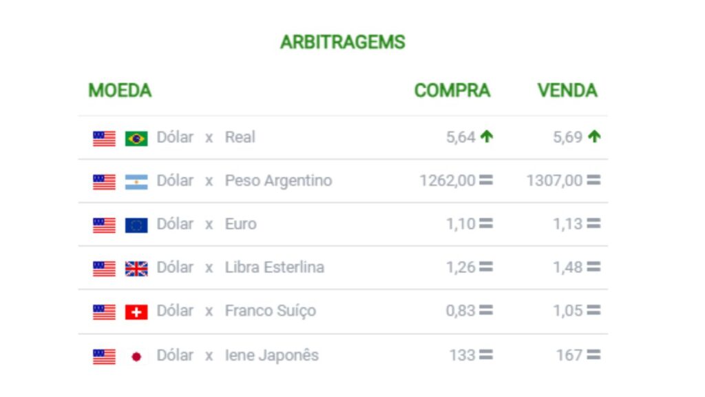 Cotação da moeda americana em uma das casas de câmbio de Ciudad Del Este na tarde desta sexta-feira (18).