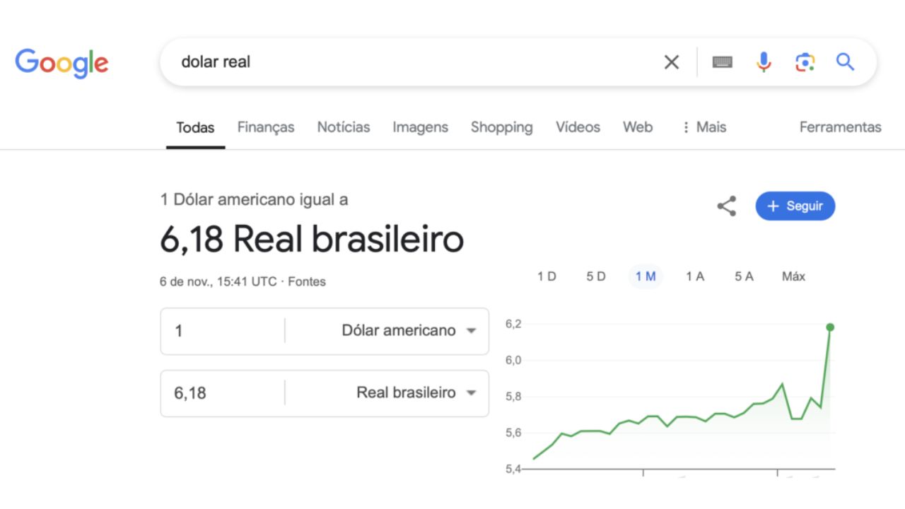 Cotação dólar Google 06 novembro