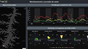 Painel de monitoramento dos ventos